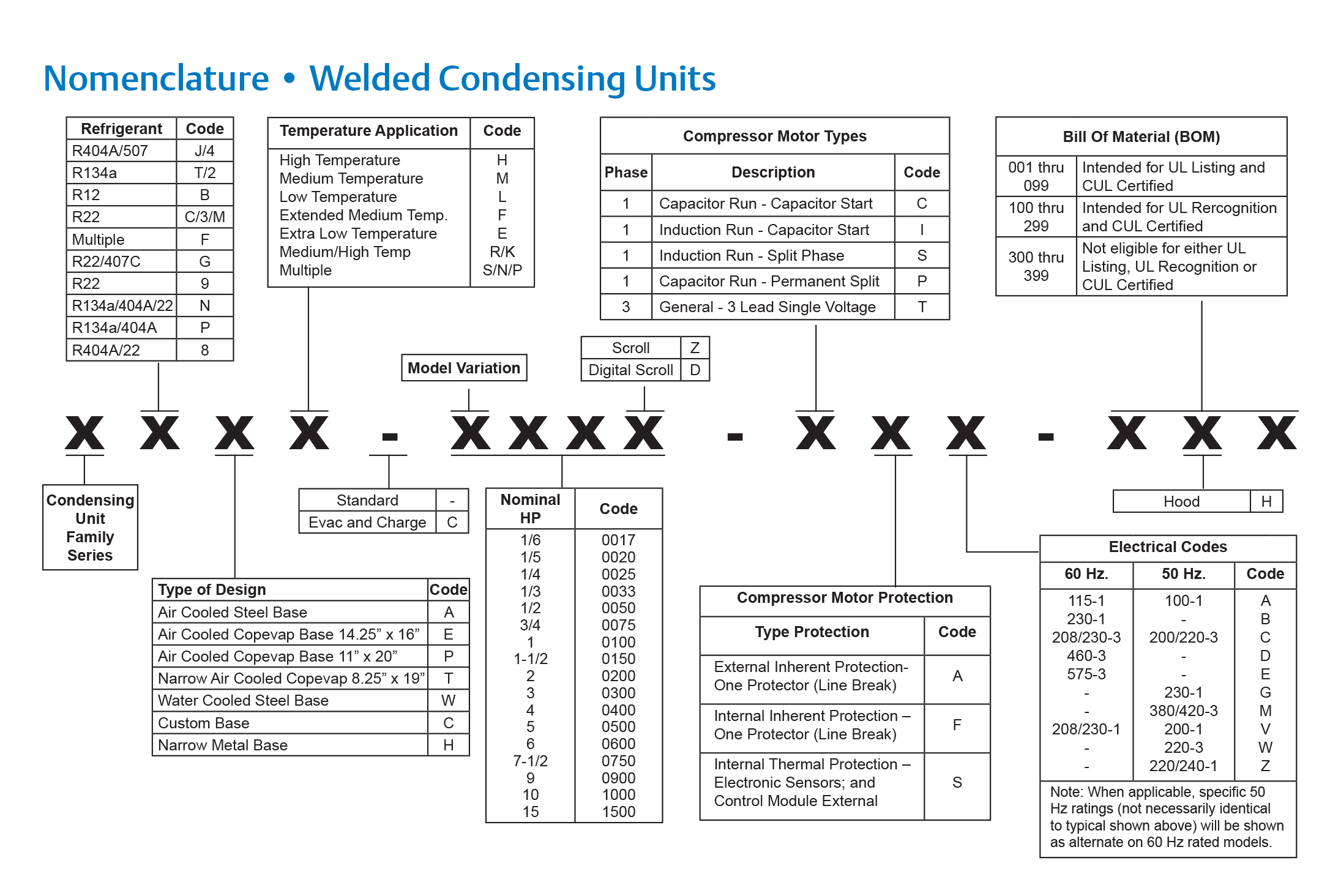 Copeland Compressor Troubleshooting Chart